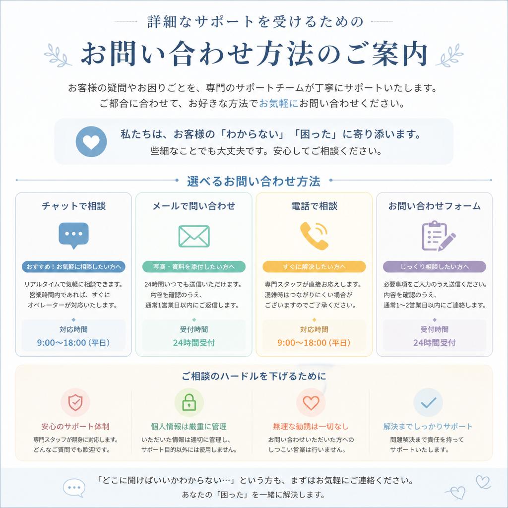 7. お問い合わせ方法