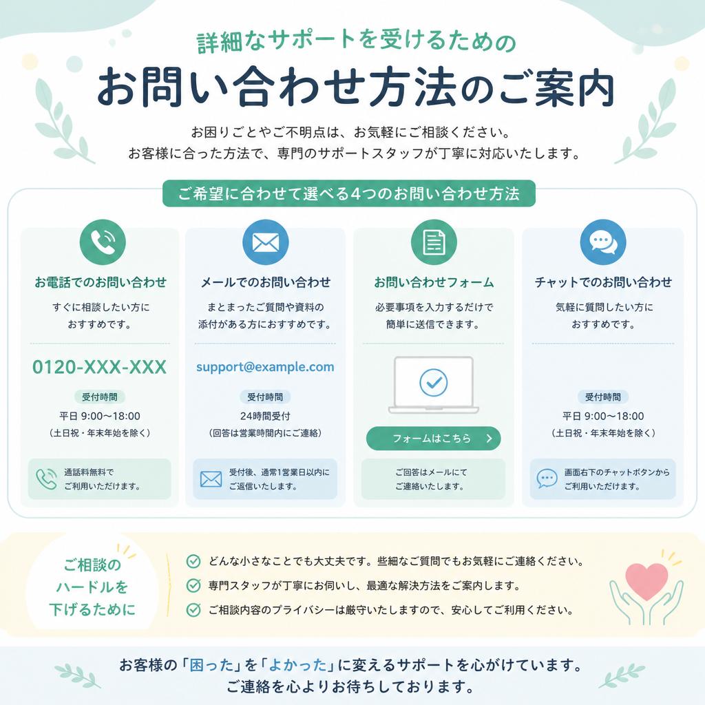 7. お問い合わせ方法