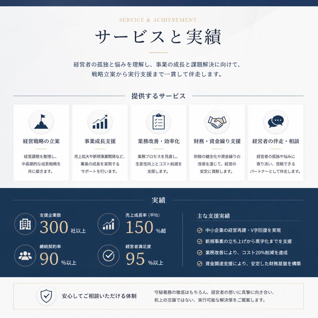FPIZUコンサルティングのサポート