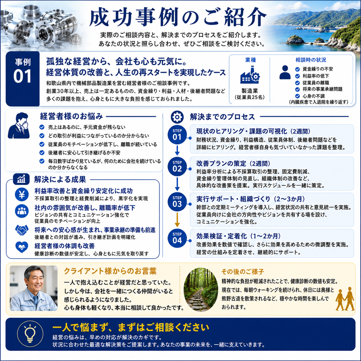 実際の相談事例