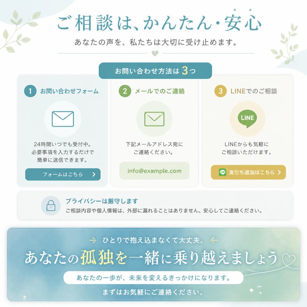 お問い合わせへと導く