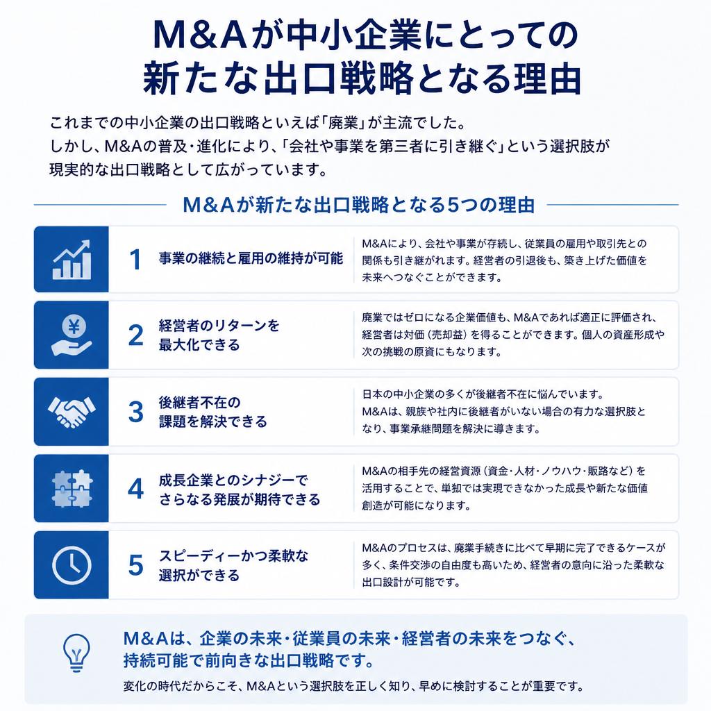 M&Aの可能性
