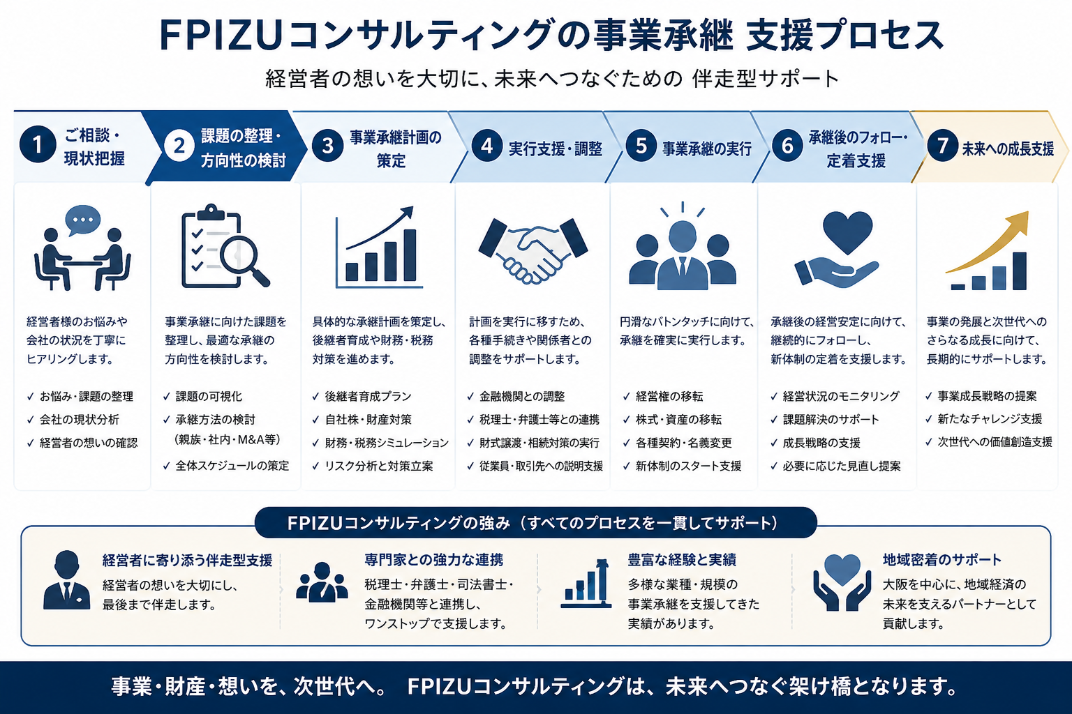 成功事例の紹介