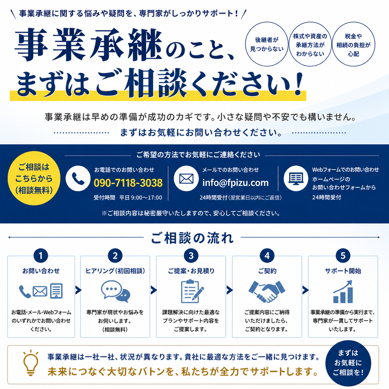 今すぐお問い合わせ！