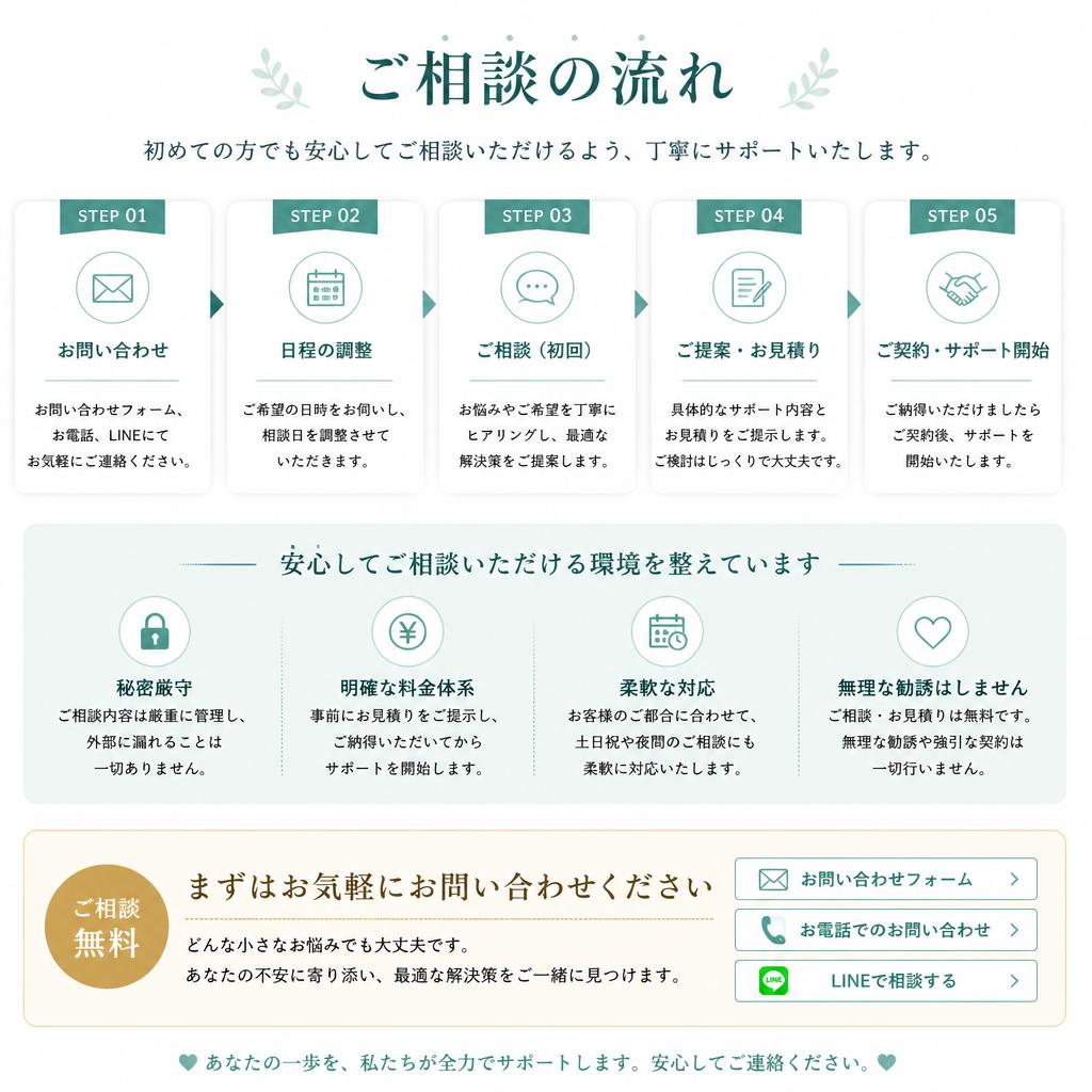 7. まずはお気軽にお問い合わせを