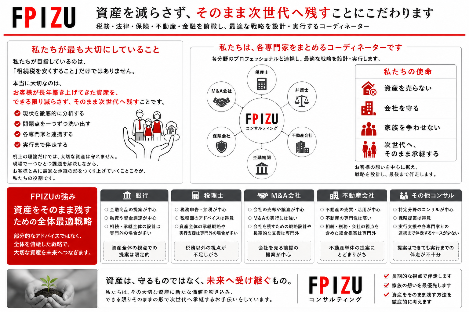 相続の悩みを一緒に解決します！