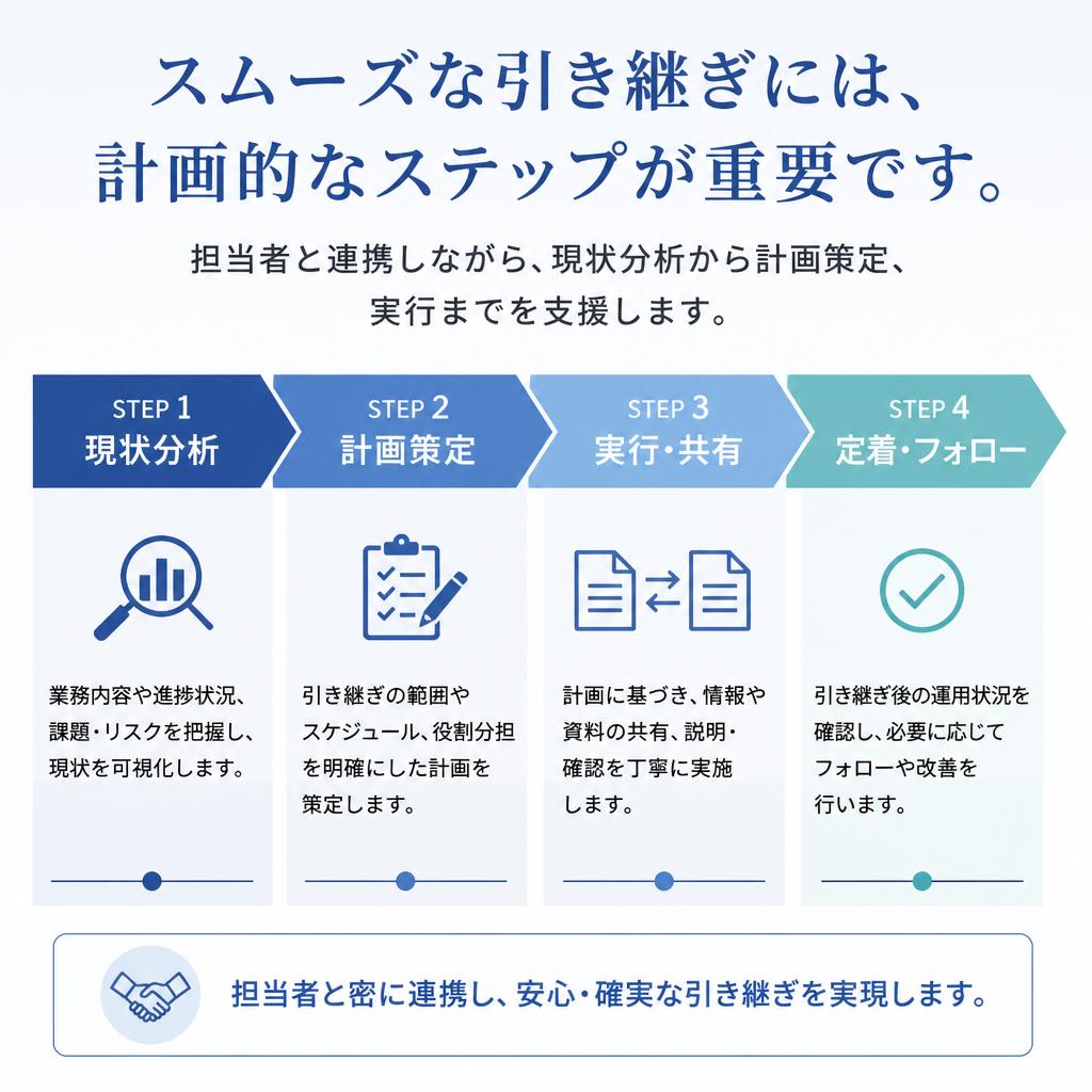 引き継ぎに必要なステップ