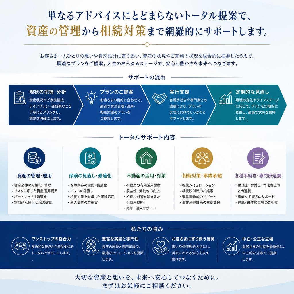 2. トータル提案のアプローチ