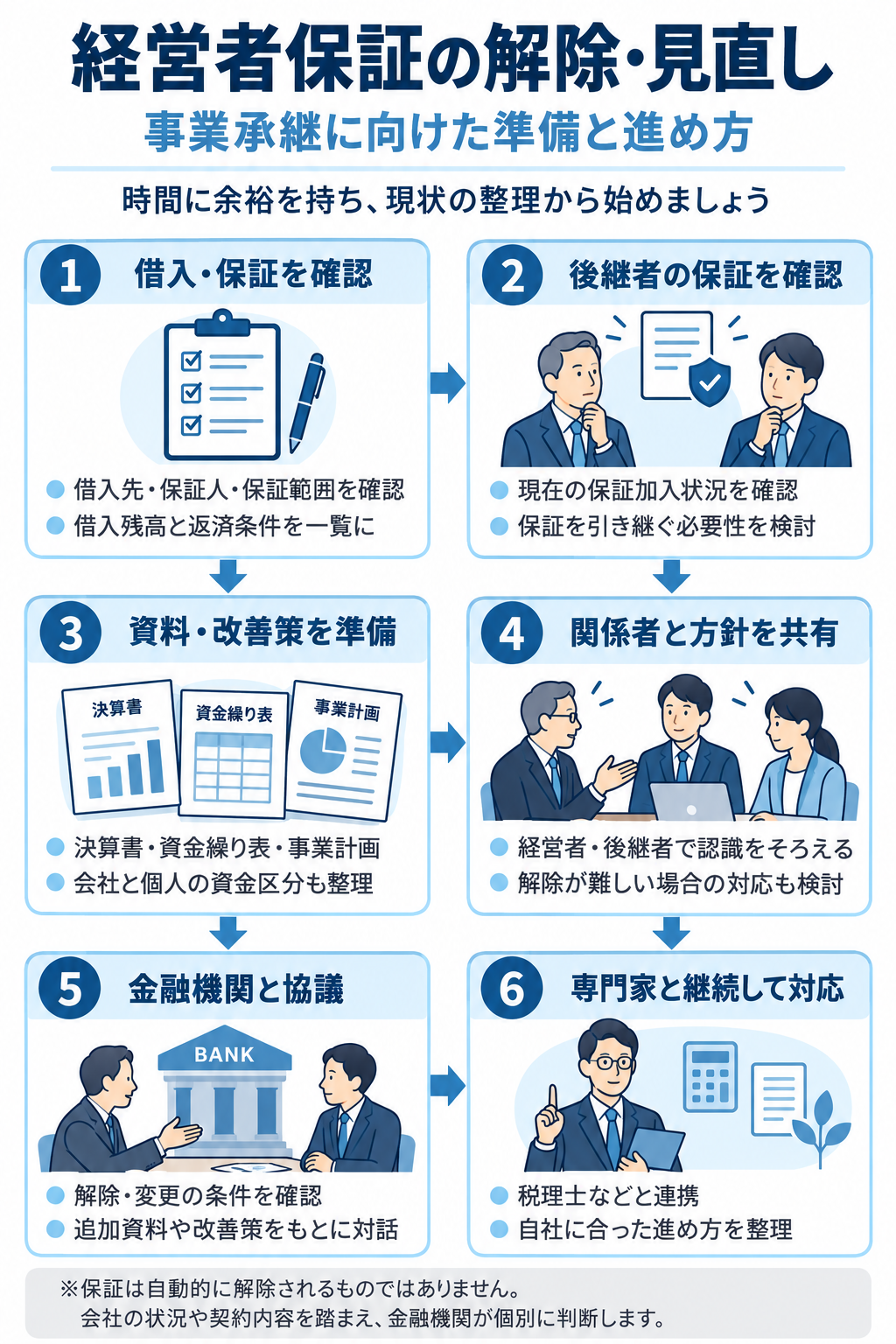 事業承継で個人保証を見直すための進め方